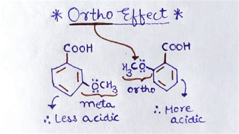 Ortho Effect In Organic Chemistry Benzoic Acid YouTube