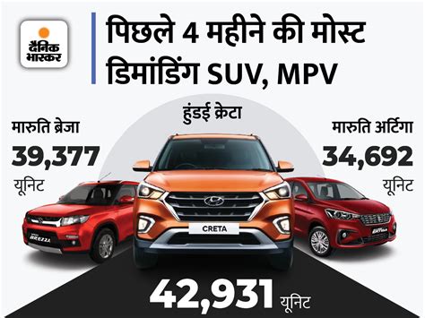 Top 5 Best Selling Suvs Mpvs In July 2021 बेस्ट सेलिंग कार पिछले 4