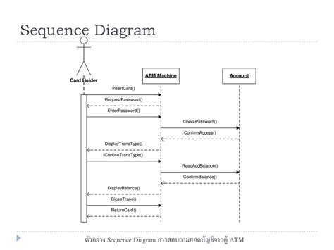 พื้นฐานการวิเคราะห์และออกแบบระบบเชิงวัตถุด้วย Uml Ppt ดาวน์โหลด