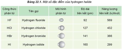 Lý thuyết Hóa học 10 Kết nối tri thức Bài 22 Hydrogen halide Muối halide