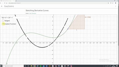 Sketching Gradient Functions Year 1 Pure As Maths Chapter 1210