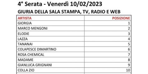 Trauma Team On Twitter Rt Darveyfeels La Sala Stampa E La Giuria