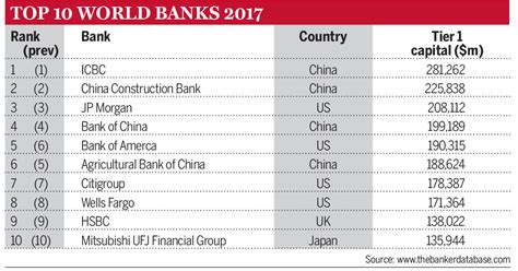 The Top 1000 Banks In The World Chris Skinners Blog