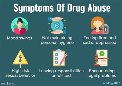 Symptoms of drug abuse – Artofit