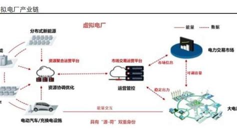 虚拟电厂专题报告：电改推动，虚拟电厂迎蓝海市场电力电厂分布式能源新浪新闻