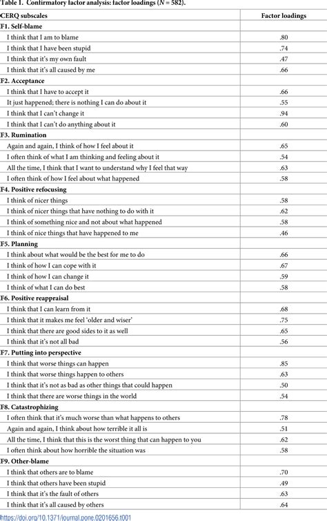 Table From Spanish Adaptation And Psychometric Properties Of The