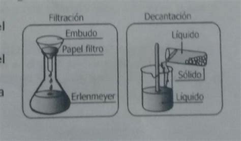 Desde Dispersi N Frustraci N Decantacion De Agua Y Arena Molino