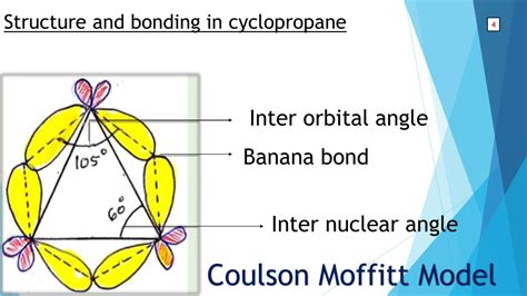 Ppt Addition To Cyclopropane Ring Hydrogenation Of Double Powerpoint Presentation Id 10878311