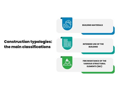 Understanding Building Construction: Types and major classifications ...