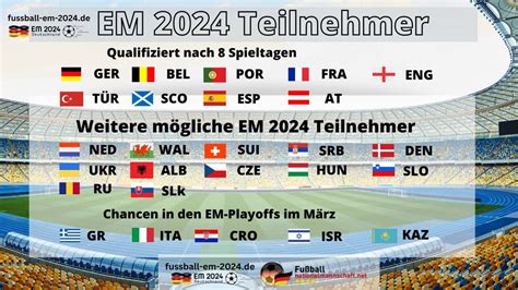 Fußball EM 2024 Teilnehmer Stand der EM Qualifikation vor dem 9