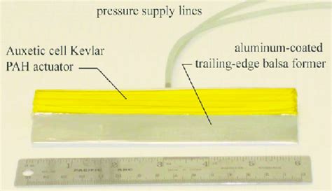 15 cm NACA 0012 PAH wind tunnel test model. | Download Scientific Diagram