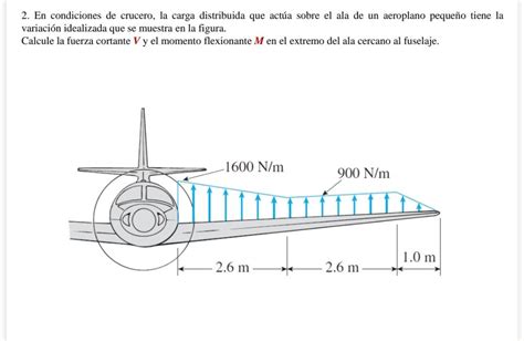 Solved 2 En Condiciones De Crucero La Carga Distribuida Chegg