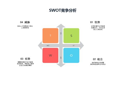 轻松绘制SWOT竞争分析图