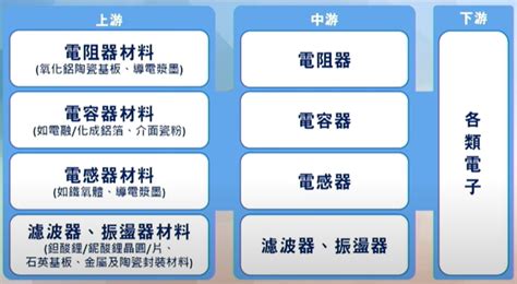 【被動元件】ai與電動車對於被動元件市場的影響力 優分析uanalyze