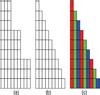 Pixel Geometry Of A Rgb Vertical Stripe Display B Rgb Delta C