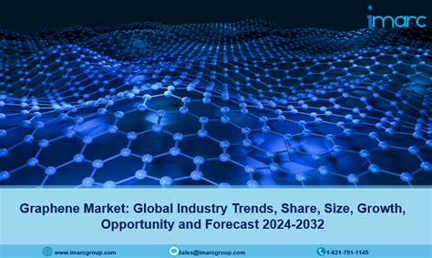 Graphene Market Demand Trends Growth And Forecast Sujeet