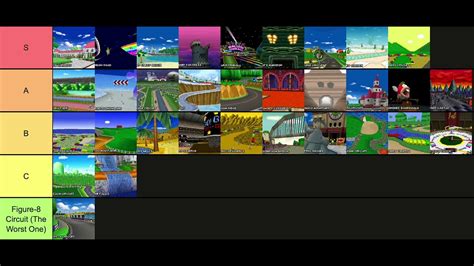 Ranking Mario Kart DS Tracks YouTube