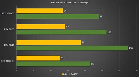 Nvidia Killed The RTX 3070 | RTX 3060 Ti Review & Benchmark RedGamingTech