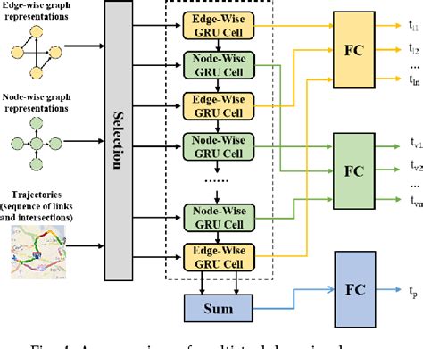 Figure 1 From Spatio Temporal Dual Graph Neural Networks For Travel