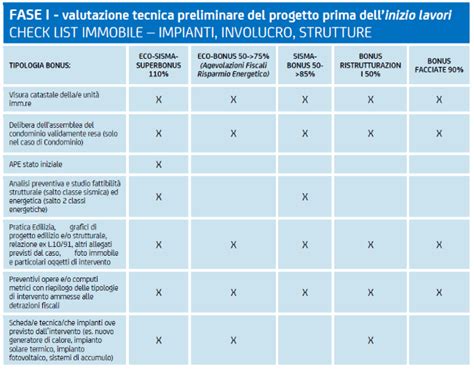 Tabella Superbonus Ecobonus Ecco La Tabella Di Sintesi Degli