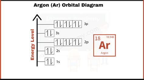 Orbital Diagram Of Argon