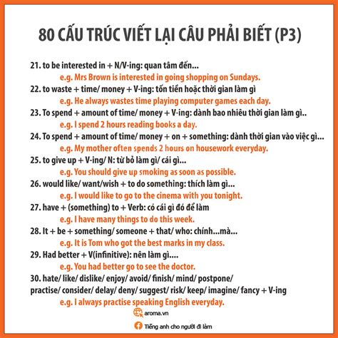 80 CẤU TRÚC VIẾT LẠI CÂU PHẢI BIẾT - Tiếng Anh Nhanh