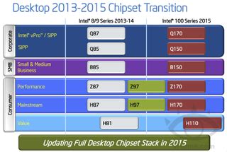 report specifications  intel  series chipsets toms hardware