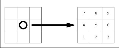 structure  river direction file rdf  rdf    specific