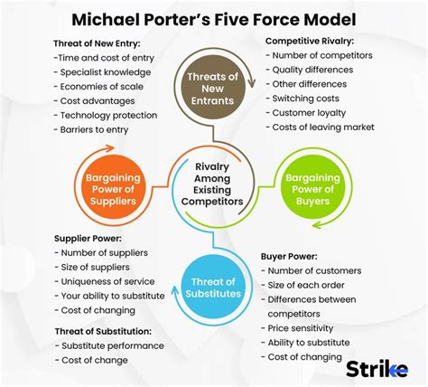 Small Busineb Marketing Strategies Michael Port