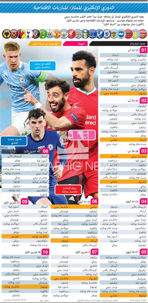 Soccer English Premier League Opening Fixtures 2021 22 Infographic