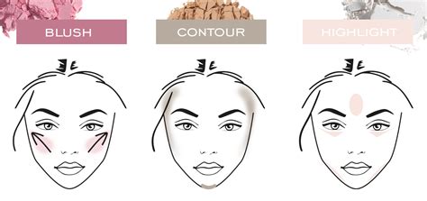 Where To Apply Bronzer And Highlighter