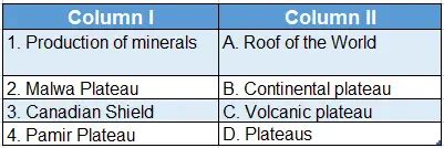 WBBSE Solutions For Class 7 Geography Chapter 4 Landforms Topic B