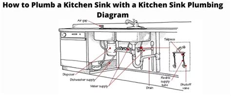 How to Plumb a Kitchen Sink with a Kitchen Sink Plumbing Diagram