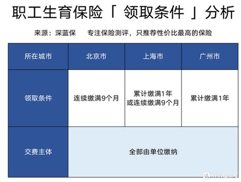 辞职了，社保怎么补缴？社保断缴指南！ 知乎