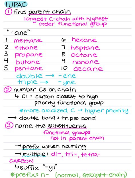 Naming Compounds Cheat Sheet