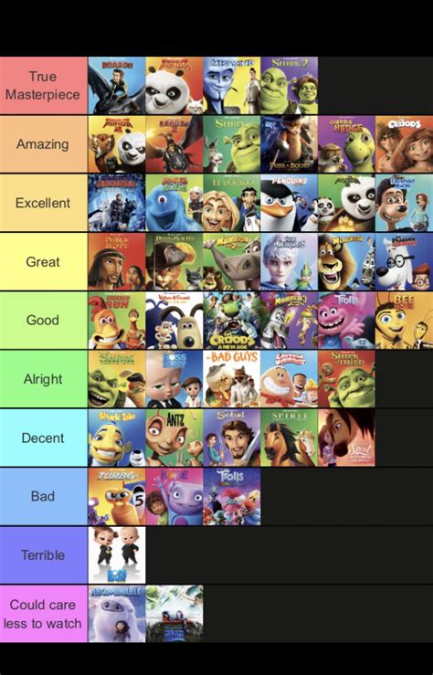 All Dreamworks Animation Movies Ranked – SUGUH