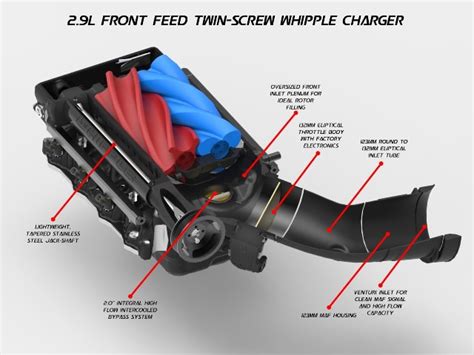 Ford L Whipple Supercharger System Rpg Offroad