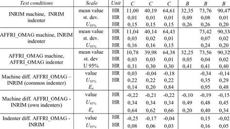 Rockwell Conversion Chart