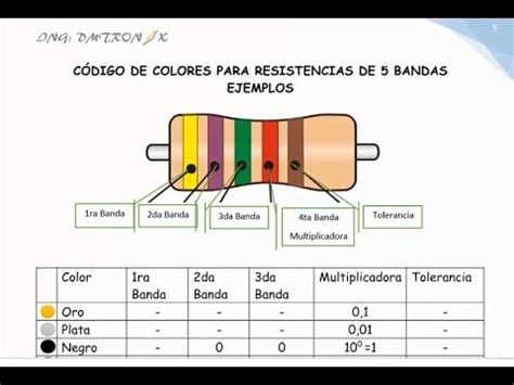 Codigo De Colores Para Resistencias De Bandas Y Ejemplos Youtube