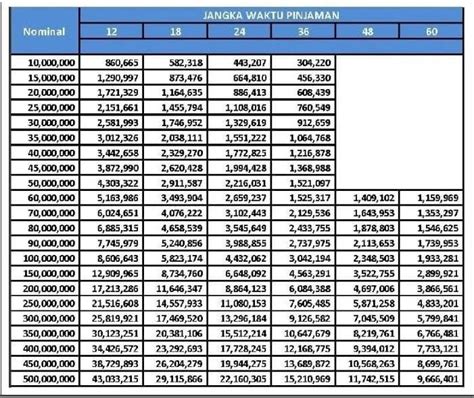 Tabel KUR BRI 2023 Terbaru Pinjaman Rp50 Juta Tanpa Jaminan Kembali Dibuka