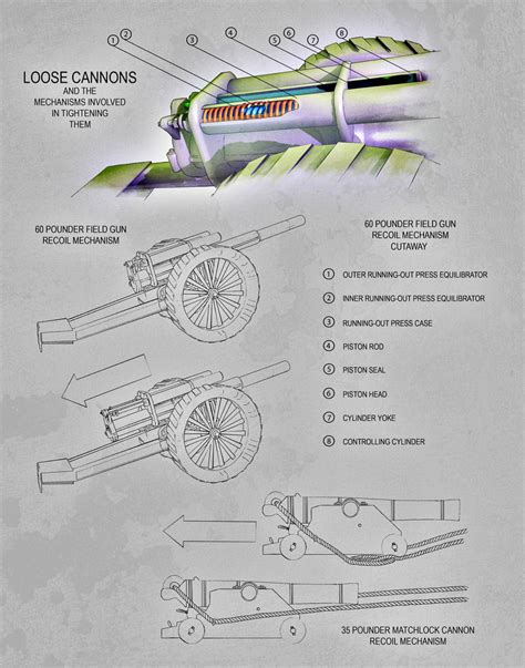 Recoil Management by MikeZemaitis on DeviantArt