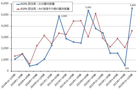 決算レポート：レーザーテック（今期会社予想業績は上方修正されたが、受注高は低迷）、アドバンスト・マイクロ・デバイス（会社側はai半導体の