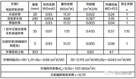 外墙传热系数计算外表面换热系数怎么算外墙保材料大山谷图库