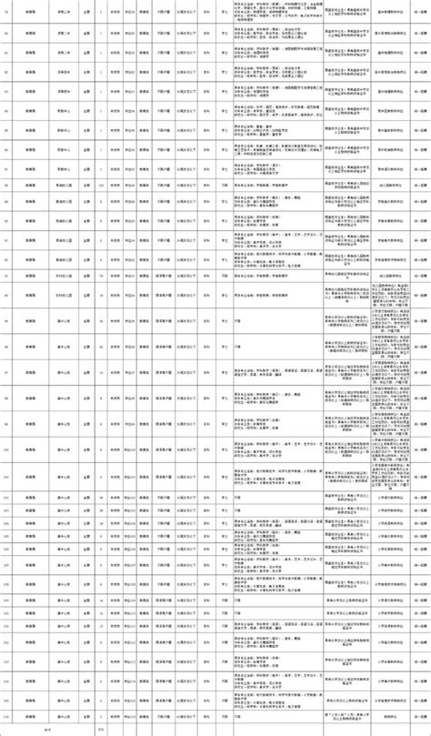 570人！唐山又一地事业编招聘公告发布！还有最新选聘信息！澎湃号·政务澎湃新闻 The Paper