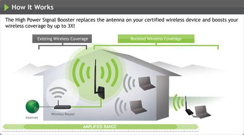 High Power WiFi Signal Booster with 1000mW