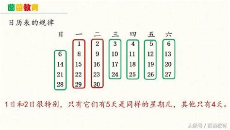 某月有5个星期几，求1号是星期几的解题思路 每日头条