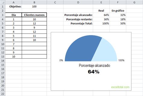 Gráfico de velocímetro en Excel Excel Total