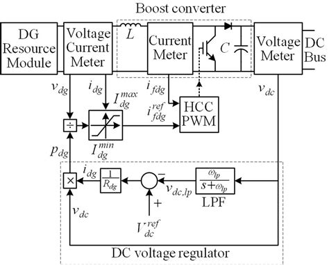proposed control system   boost converter  scientific