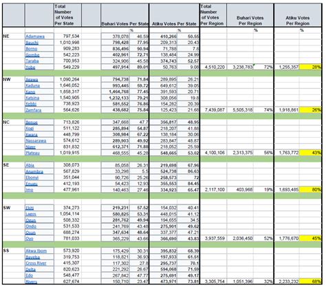 Election 2023: Voting Permutation & Predictions - Foreign Affairs - Nigeria