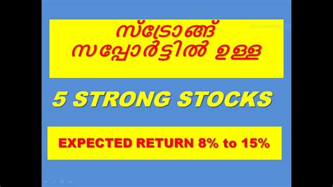 Strong Support Strong Stocks Stocks